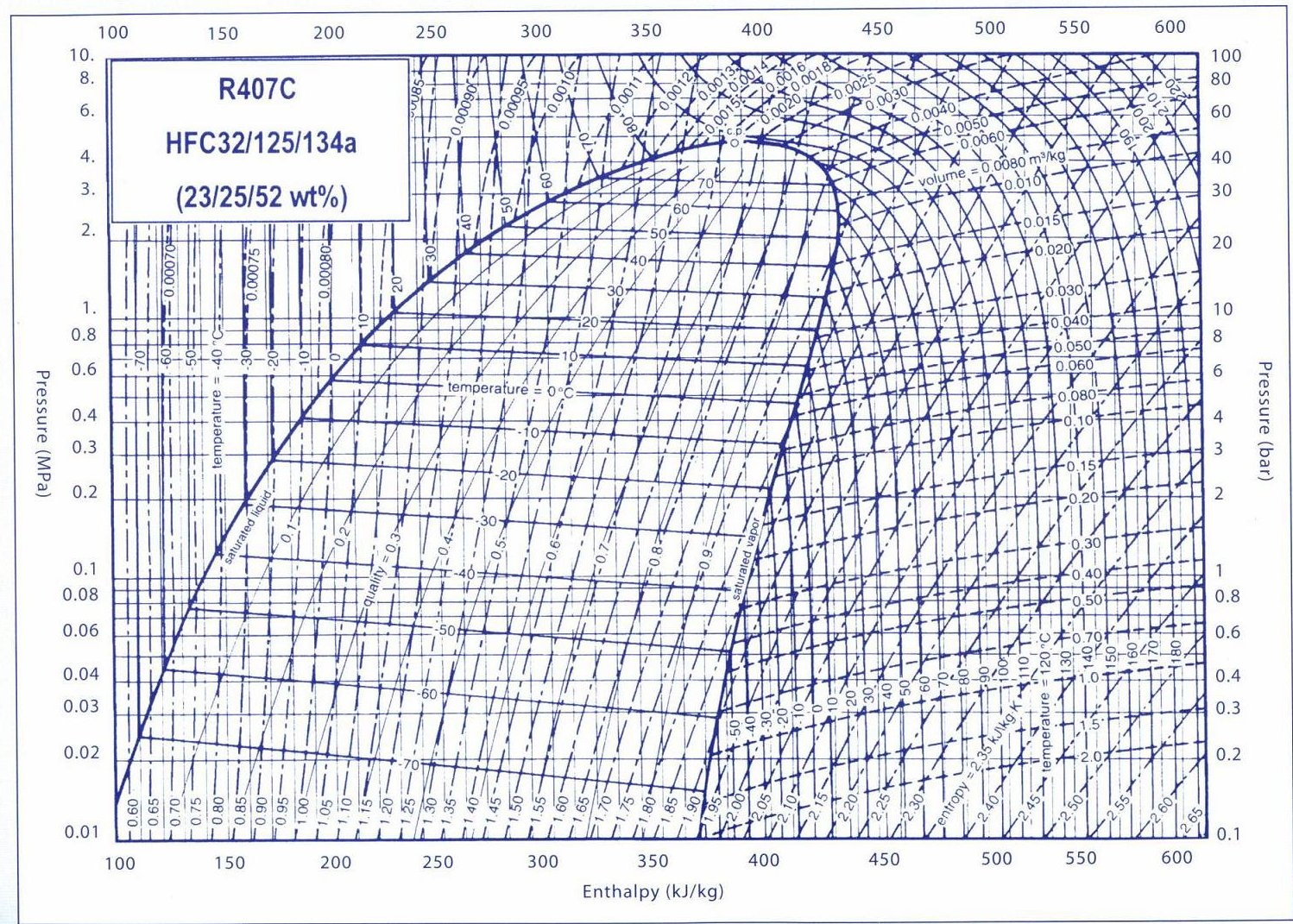 r407c pressure chart.